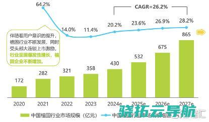 从2023年财报，看雍禾医疗(2279.HK)的投资价值重估与前景展望