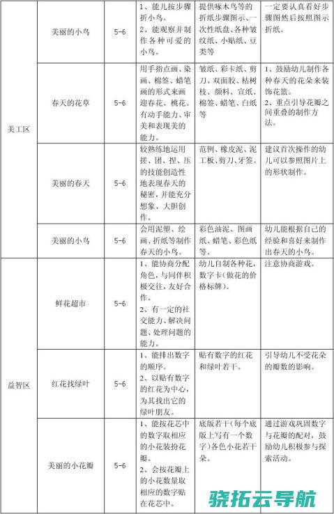 报告-3月中国65城新房找房热度环比涨17% (三月工作报告)
