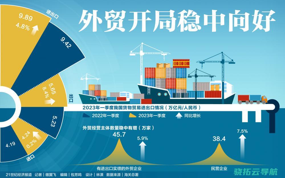 一季度中国物流运行平稳向好 (2021年一季度物价上涨指数)