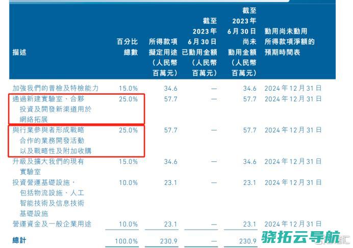 艾迪康控股(9860.HK)： 新周期新起点，常规业务强劲复苏、特检业务突破性增长