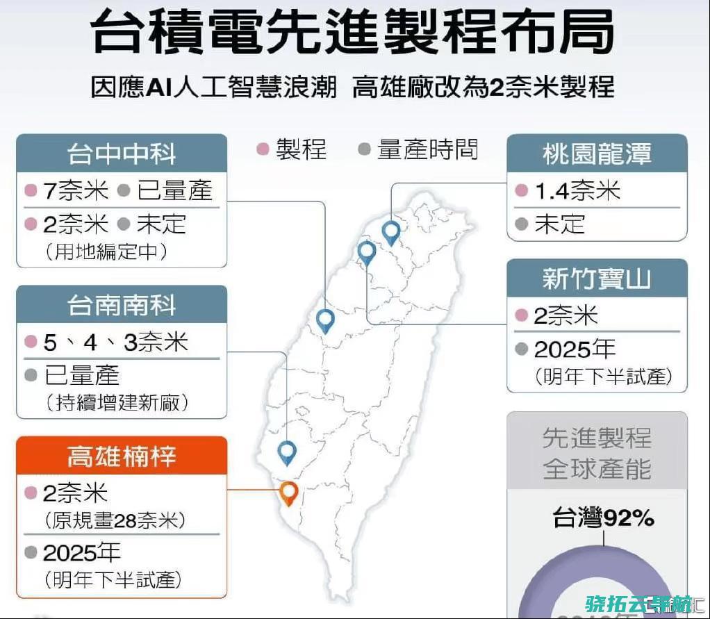 台湾突发7.4级强震，如何冲击全球芯片制造？产业链五大板块或“震荡”
