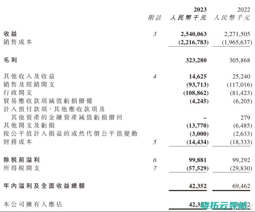 兴科蓉医药（6833.HK）：营收同比增长11.8%，蓄势待发