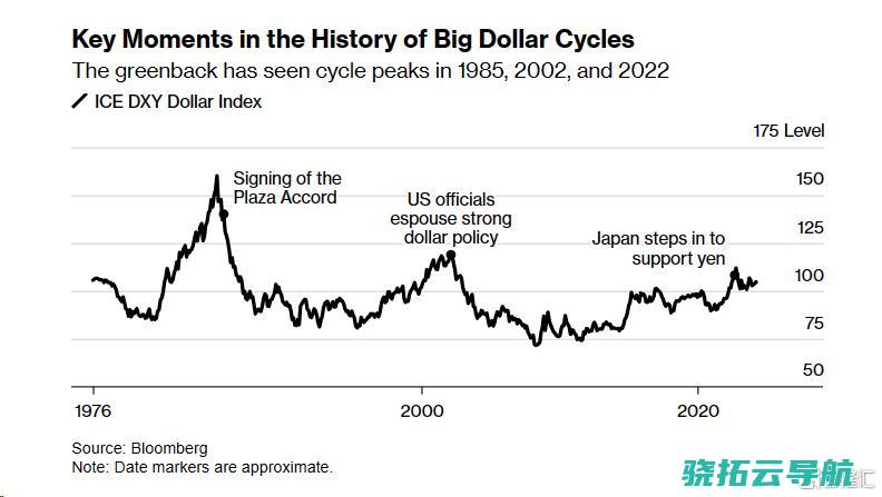 强势美元困扰市场，货币焦虑正在走向全球