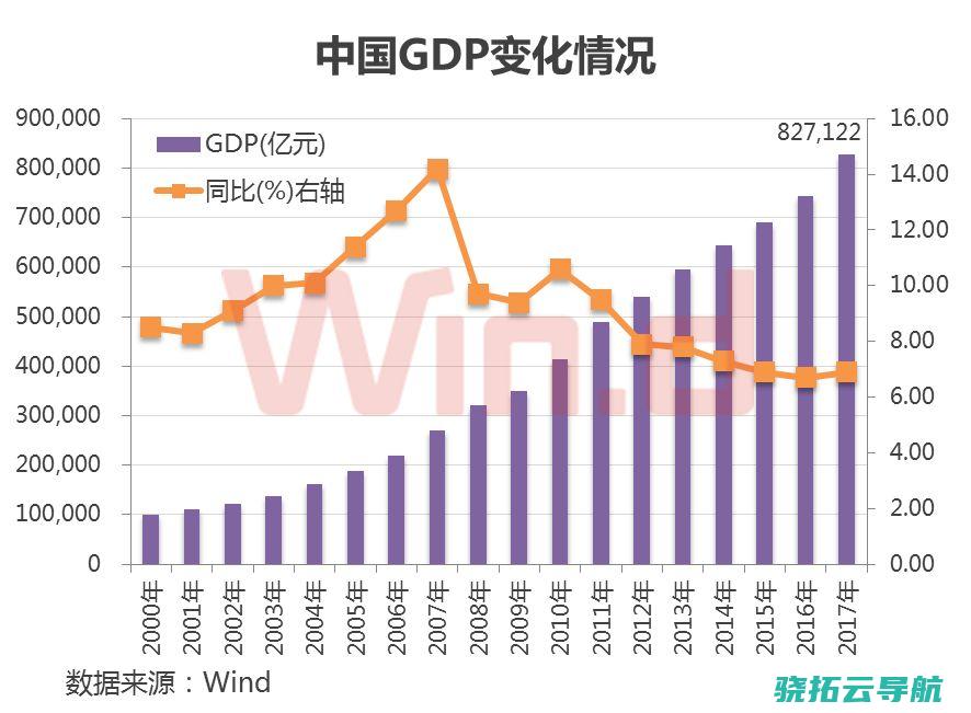 GDP增速10.35% 光谷首季开业红！二季度集中动工名目数再次位列武汉市第一