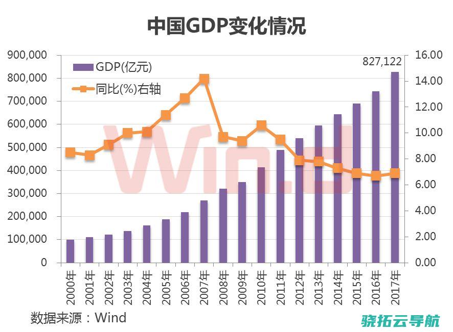 光谷首季开业红！二季度集中动工名目数再次位列武汉市第一