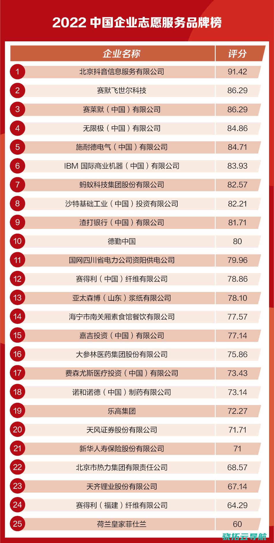 2022中国企业志愿服务品牌榜解读 中国企业志愿服务品牌树立启动时