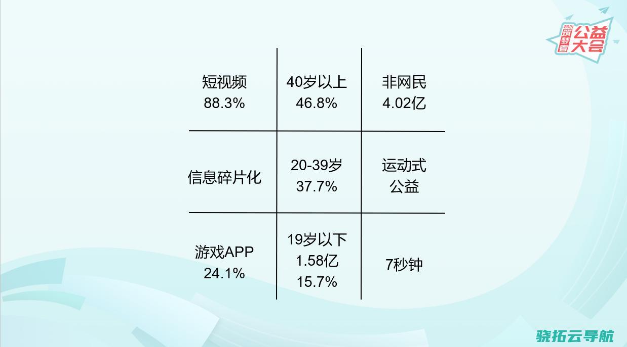 2020 中国互联网公益观察报告