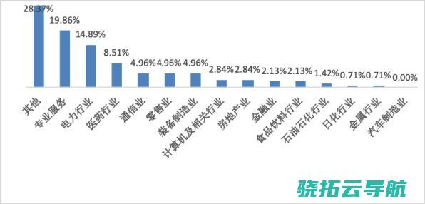 中国企业志愿服务开展报举报布