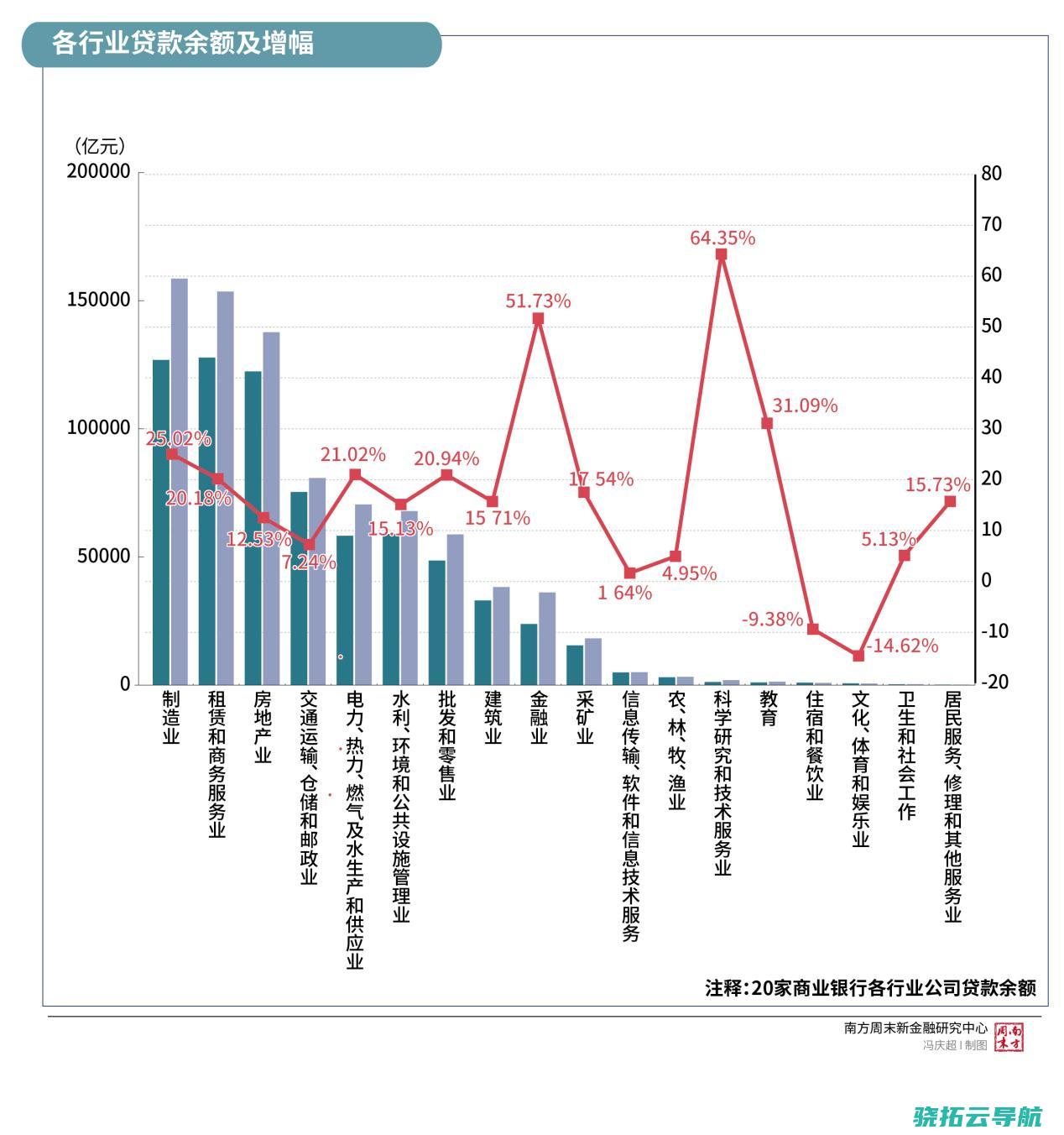 银行运营战略转向 商投行 一体化减速 存款偏差制作业