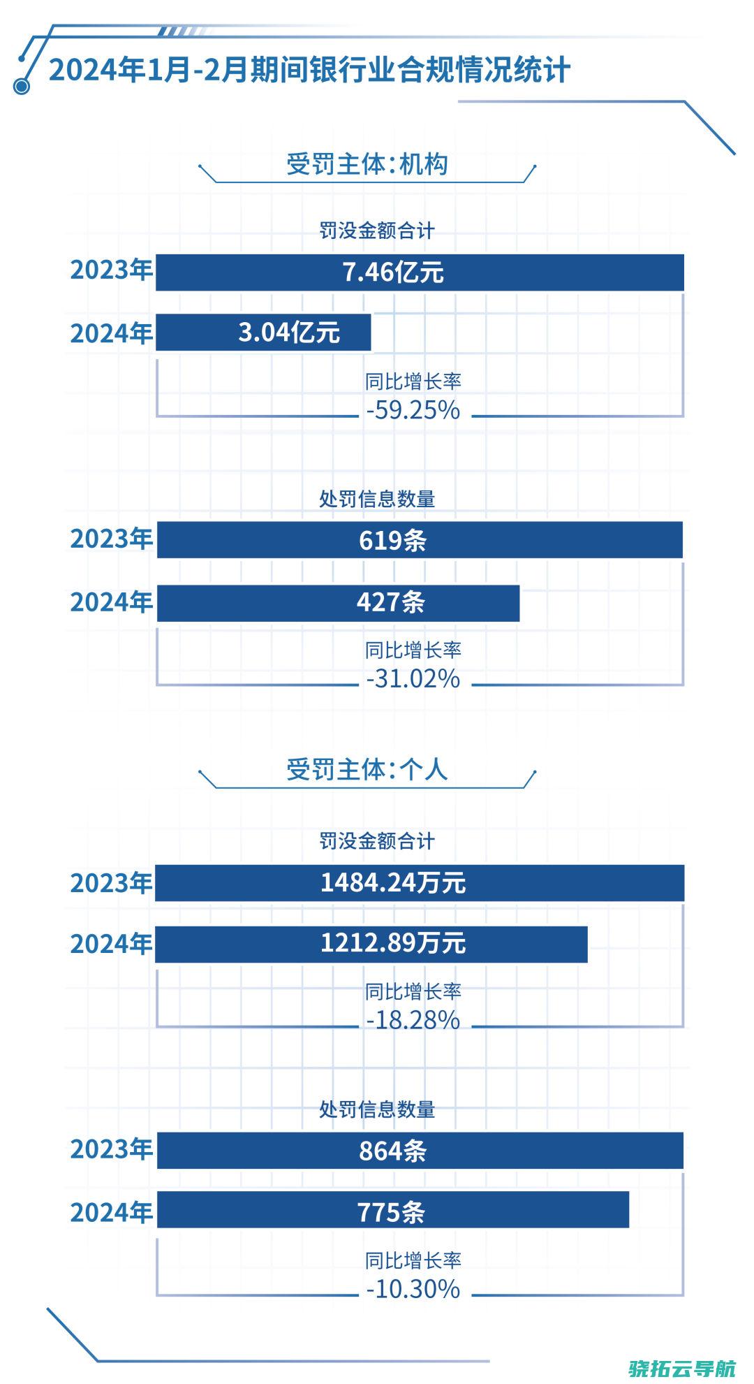 2024年1月-2月时期银行业合规状况统计(冯庆超/图)