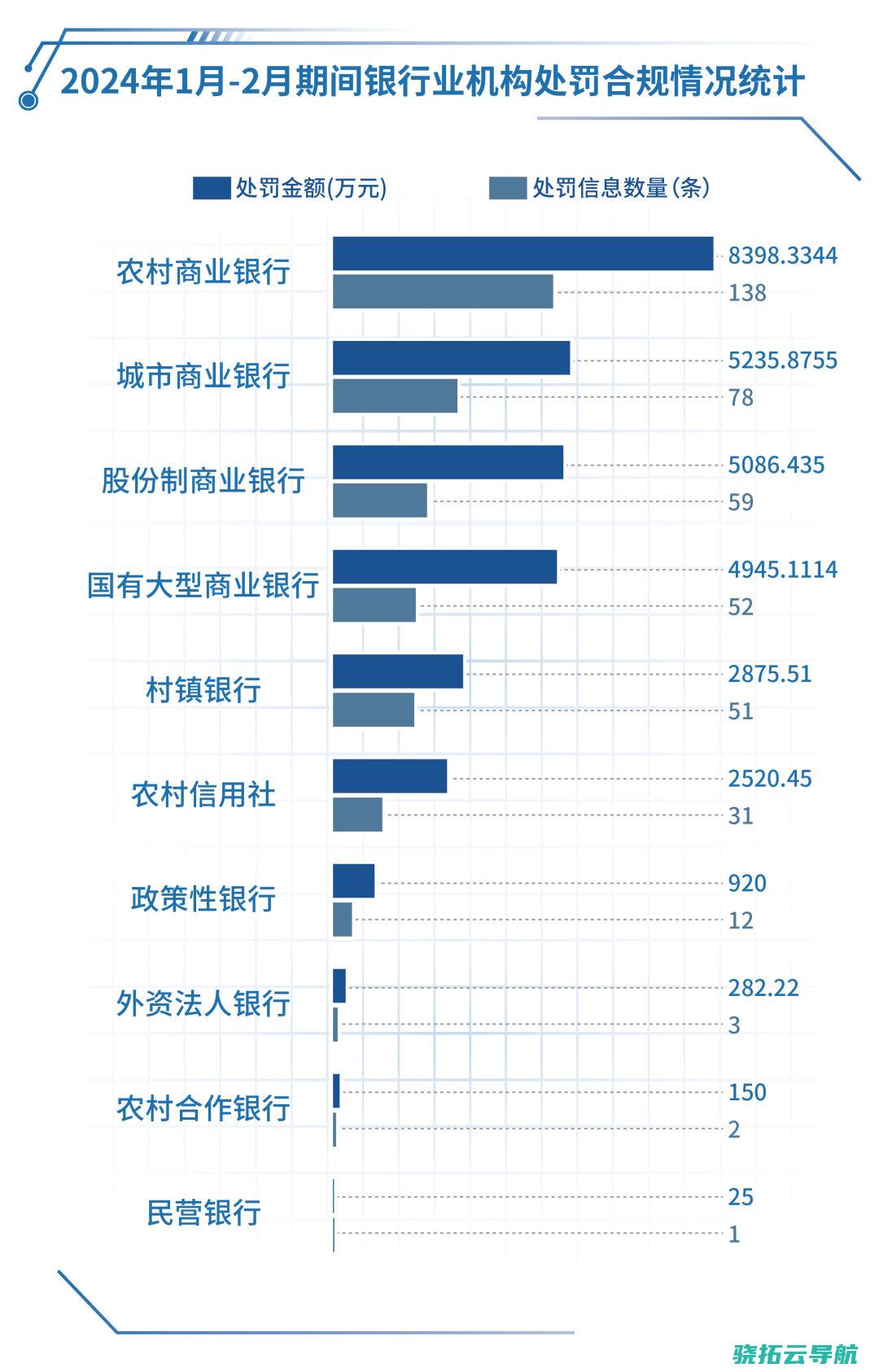 2024年1月-2月时期银行业机构处分合规状况统计（冯庆超/图）