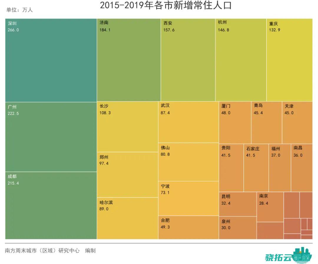 34市区民准入榜 没你想得那么难 在大市区留上去