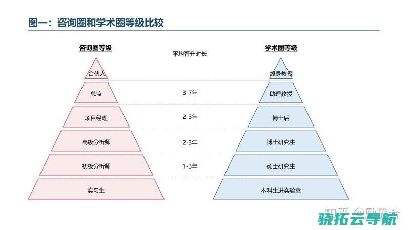 学术圈叫好 15名钻研生联名投诉 为00后 北邮博导被复职升级 整理