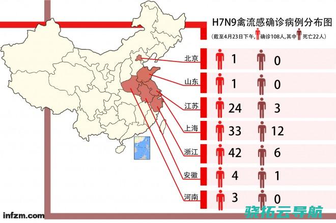 山东确诊首例人感化H7N9禽流感病例