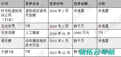 奥飞动漫 一个玩具制造商的更新路