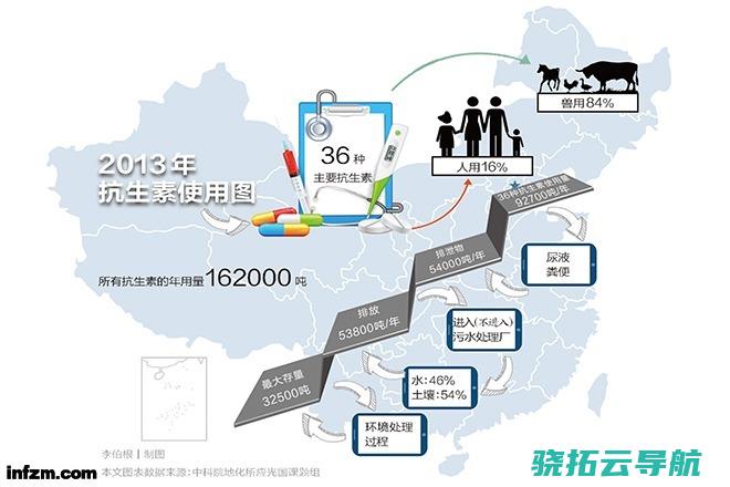 中国首份抗生素淡化地图发布
