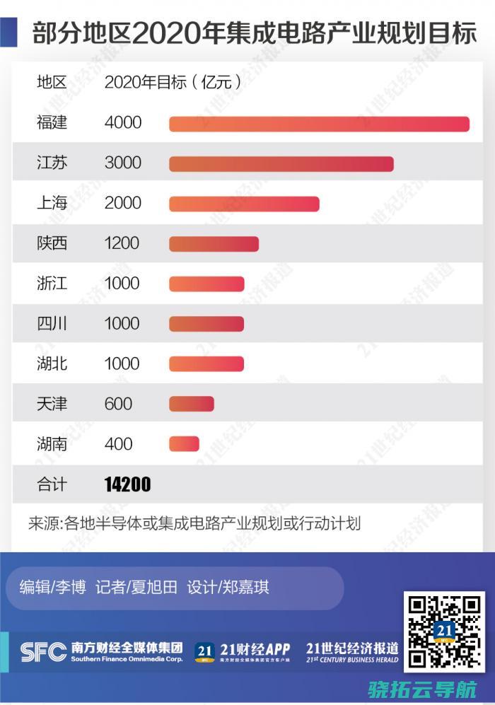 马甲 静止埋雷 多个产业园区造 芯 烂尾项目换个 仍有中央政府接盘