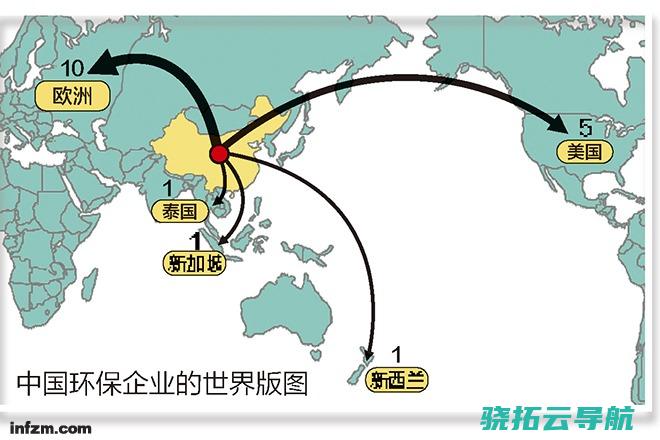 环保企业海淘记