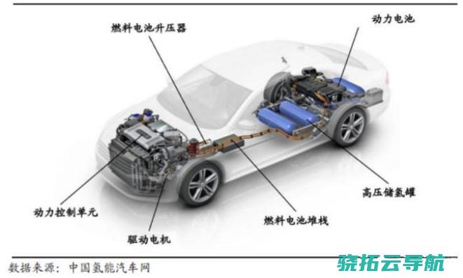 水氢燃料车 庞青年造车的前世今生 为什么炒作