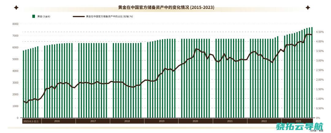 黄金是否一牛究竟 2024投资市场展望①