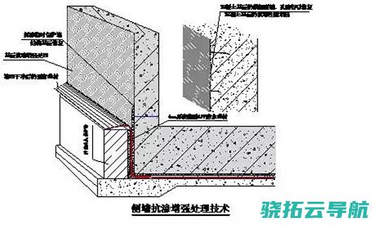 墙 扩展内须要推倒内外贸之间的