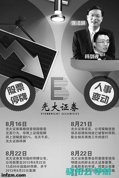 内情买卖还是内控毛病 8·16光大乌龙指