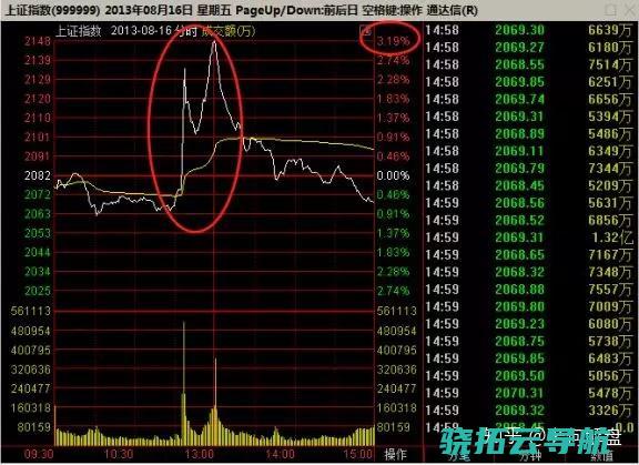 光大 乌龙 证监会 事情未发现人为过错