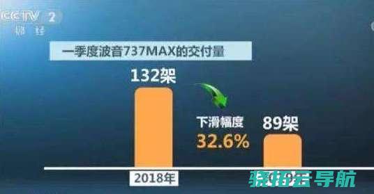 Max首个抵偿方案曝光 数百万欧元从购机款中扣除 波音737