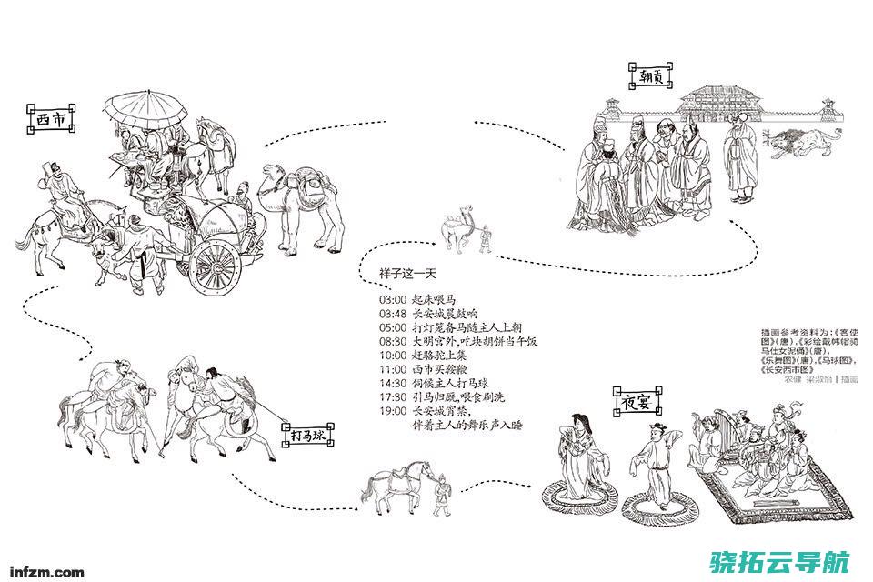 国宝档案⑦