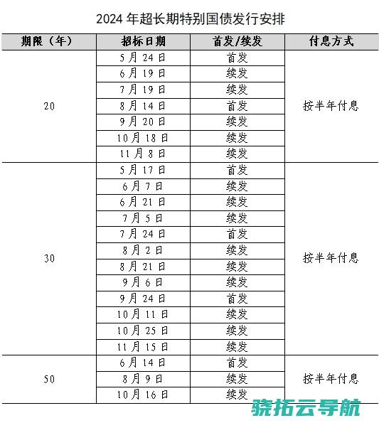 超常年特意国债将在5月17日发行 财政部