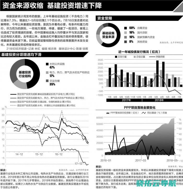 国度放慢实施分畛域分行业节能降碳专项执行