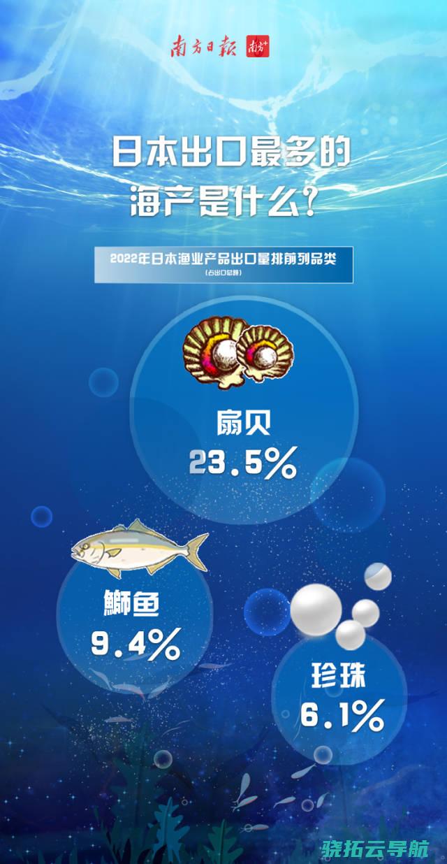 怕吃到核污染海鲜一图读懂日本水产出口何方