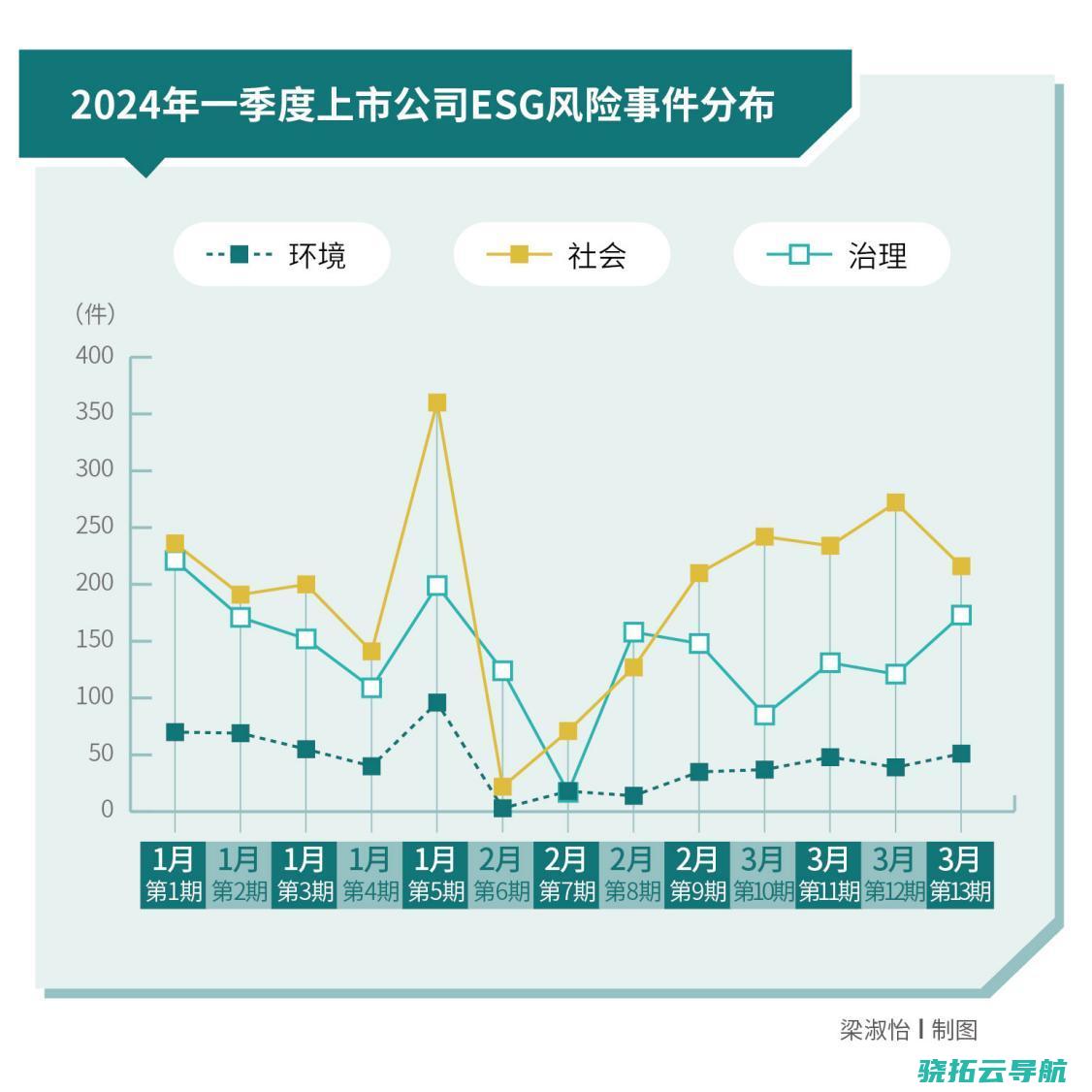 产业链条ESG危险传导性凸显 制作业危险点密集