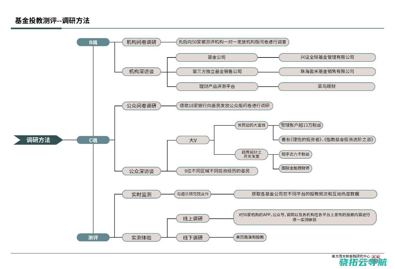 谁傲居榜首 谁落在榜尾 丨基金投教测评④ 基金投教质量总榜