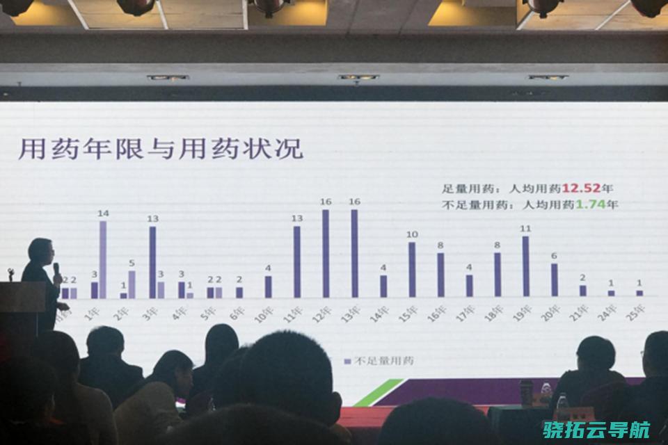 戈谢病患者生活状况 平均4.48年确诊 若自费年人均支出204万