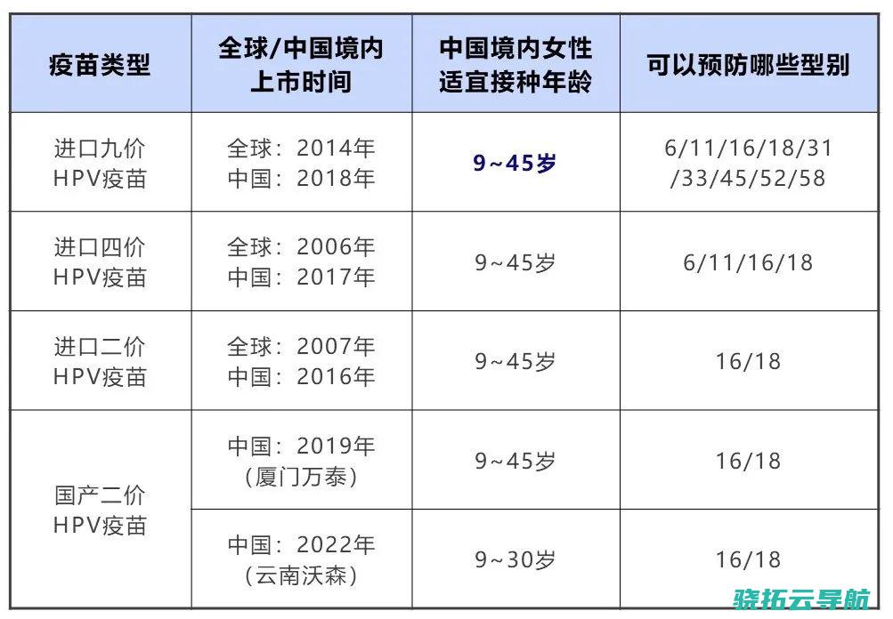 还能打疫苗吗 怀孕了