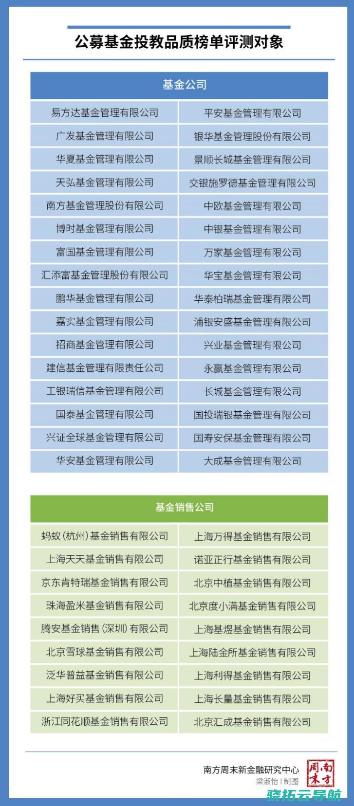 基民理想的投教什么样 到 从 捧神 踩神 丨基金投教测评①