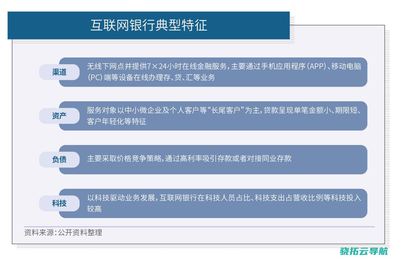 百信银行运营近六年 实验田为何坚持抑制战略