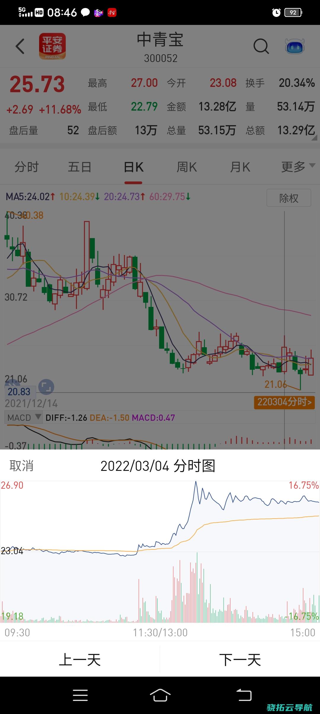 老本下跌是超高定价的 钟薛高66元一支的雪糕 理由