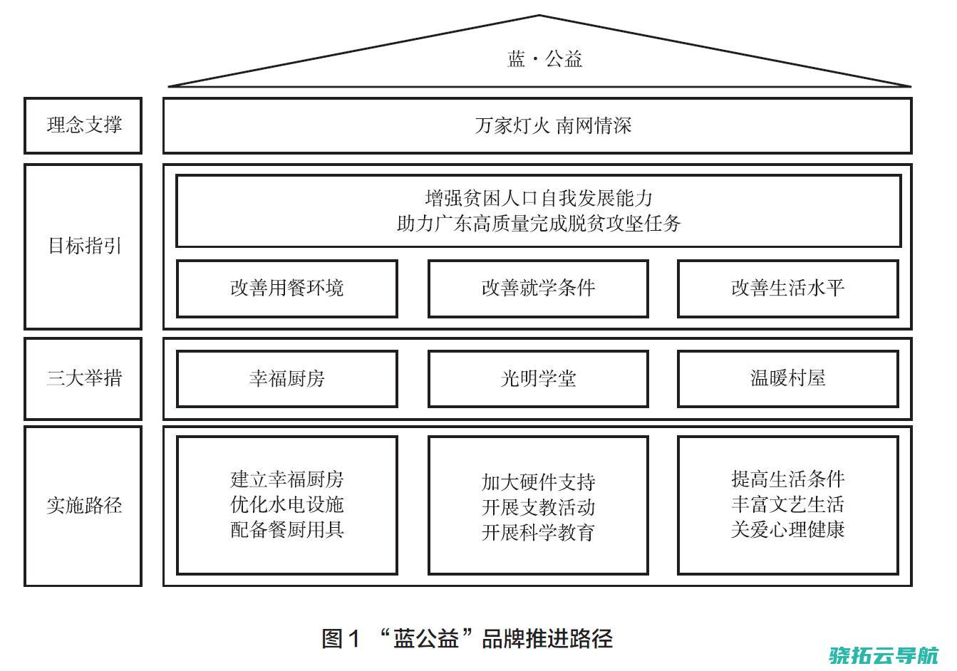 蓝公益 广东电网扶志扶智点亮小康之路