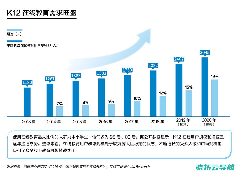 何去何从 疫 争渡 关 K12在线教育