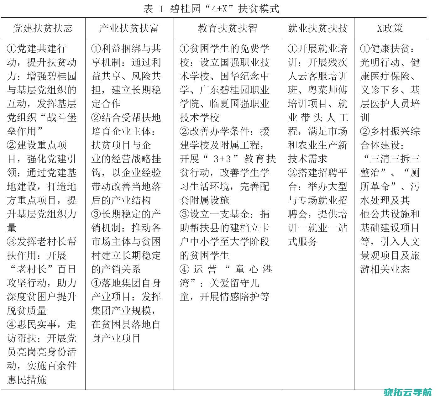 4 可复制 碧桂园可造血 X 可继续的精准扶贫长效机制