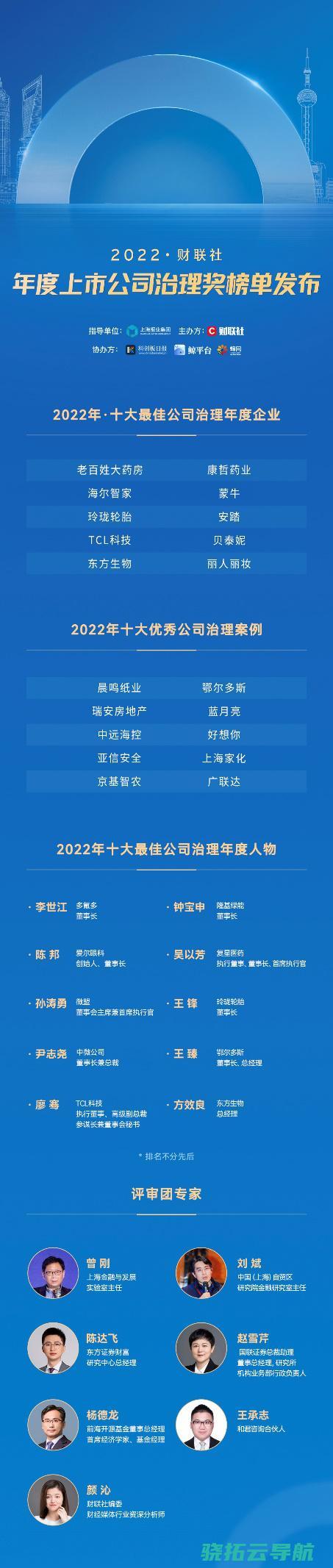 2022财联社上市公司管切实坛顺利举行 数十位行业大咖共话公司控制议题