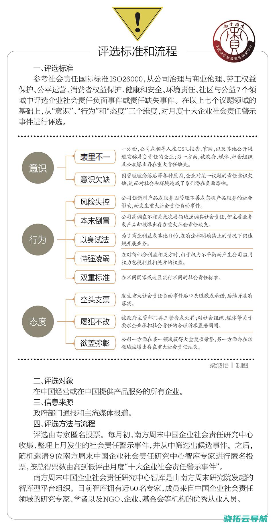 隐衷安保包全首当其冲 9月十大企业社会责任警示事情