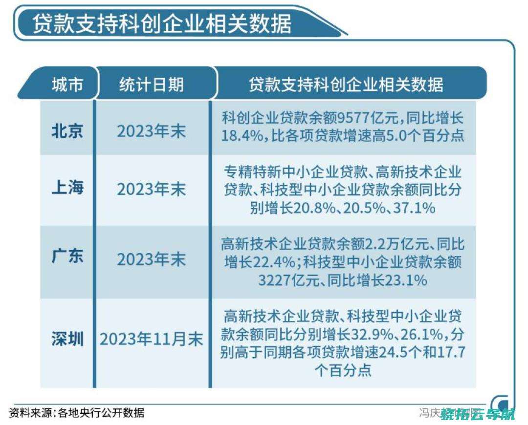 20家系统关键性银行如何重兵布阵2024年