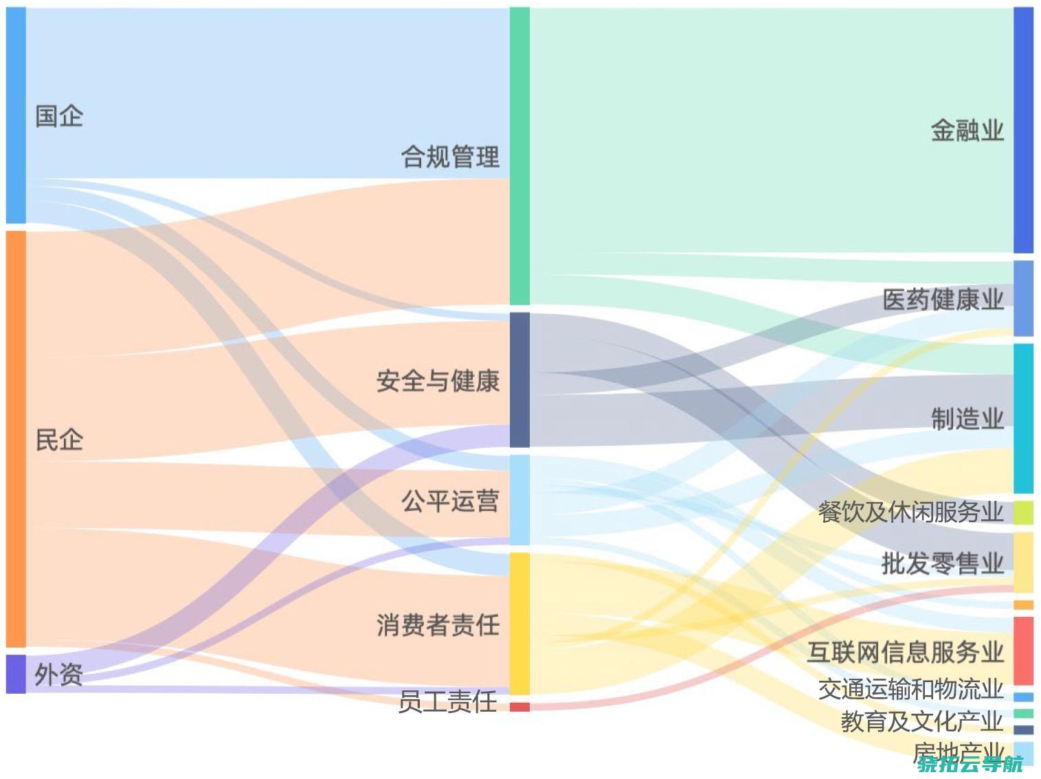 银行合规体系待完善 多起糜烂事情曝光