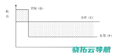 自动契约自在 节制公权介入 英国解决国际事务无需公证