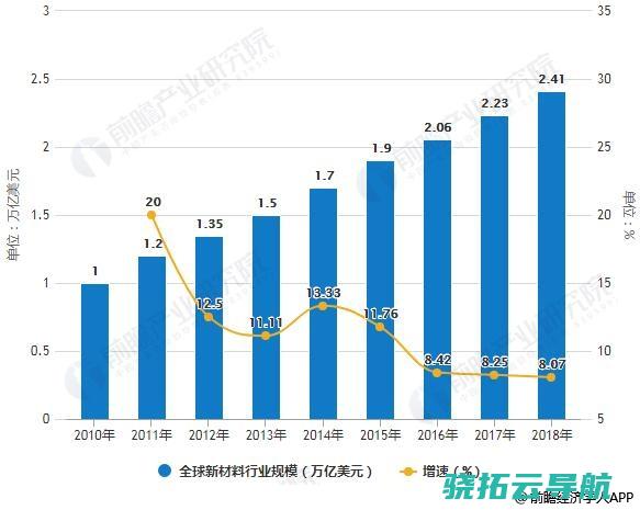 属性日趋增强丨快评 初等教育 本科务工不如大专说明什么 消费