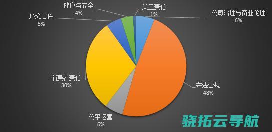 违法违规遭重罚 金融机构合规运营才干需增强