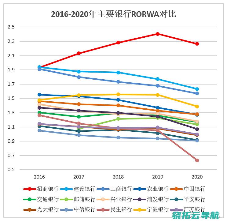 优秀资产品质长处受关注 邮储银行A股IPO11月28日申购